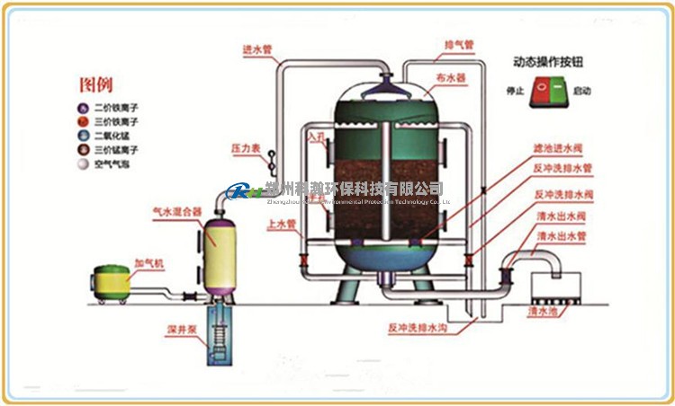 錳砂濾料除鐵除錳工藝流程